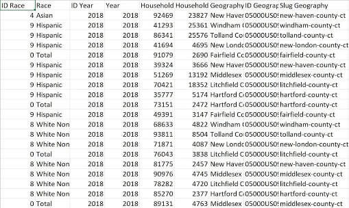 how to transform numbers into data visualization