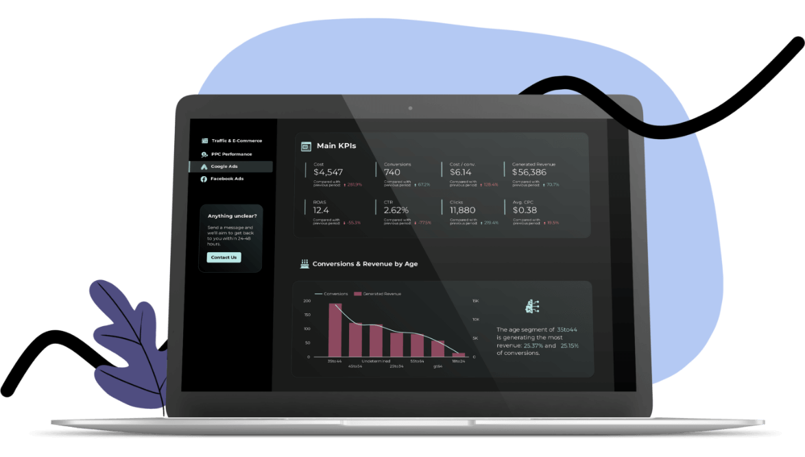 KPI-Dashboards-example