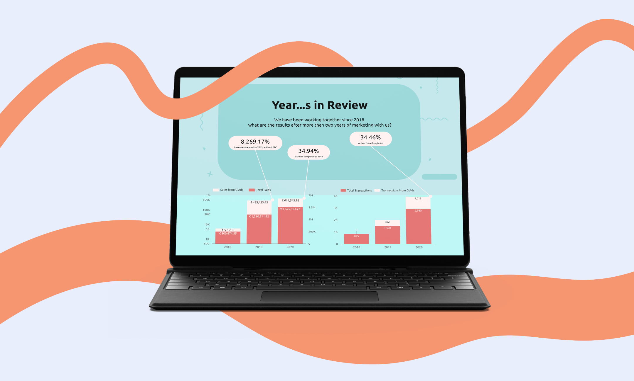 Year in Review Dashboard