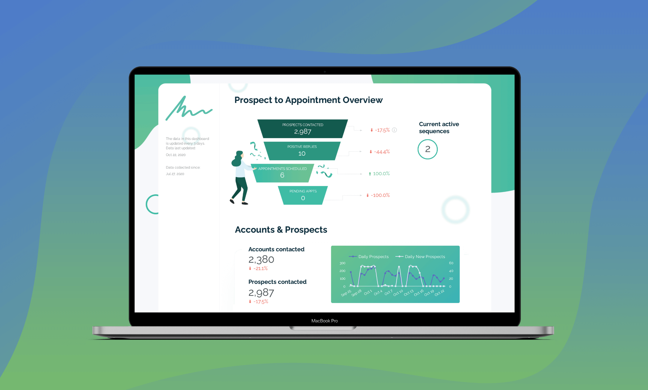 B2B Lead Generation Report - KPIs Studio - 1